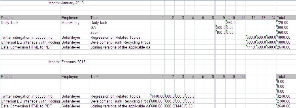 Monthly report excel